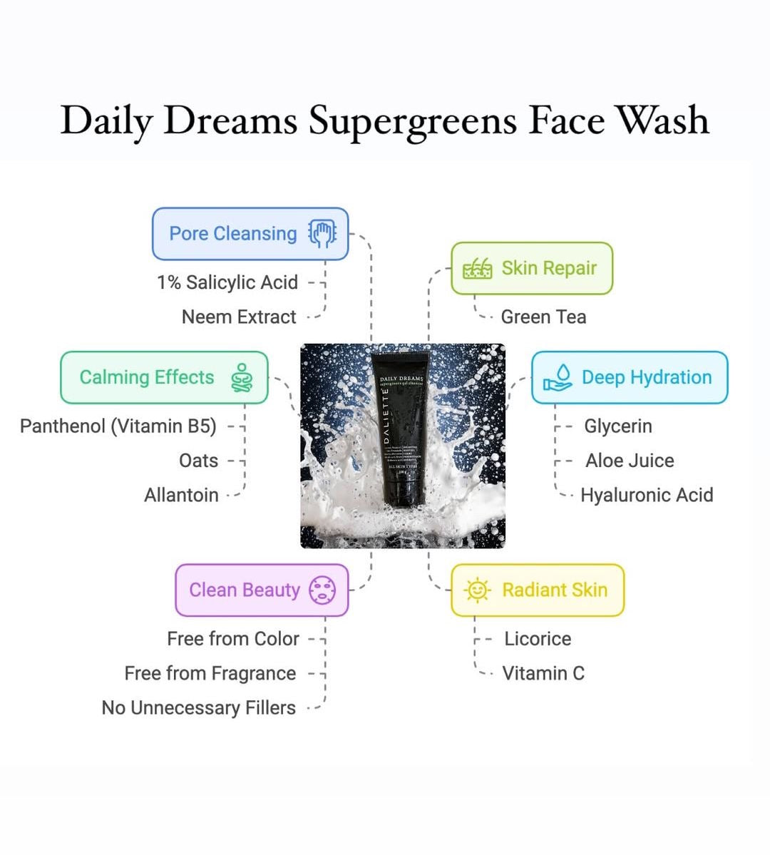 Daily Dreams SuperGreens Face Wash
